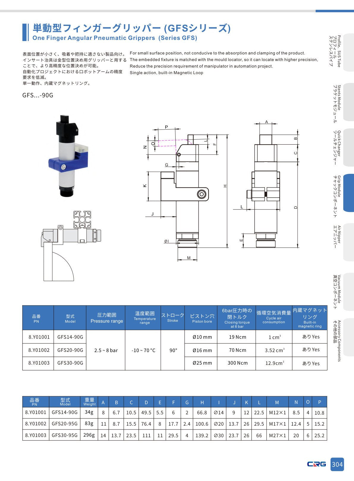 CRG 技術資料（CRGカタログ 5.3.pdf p.318・製品写真ではありません）