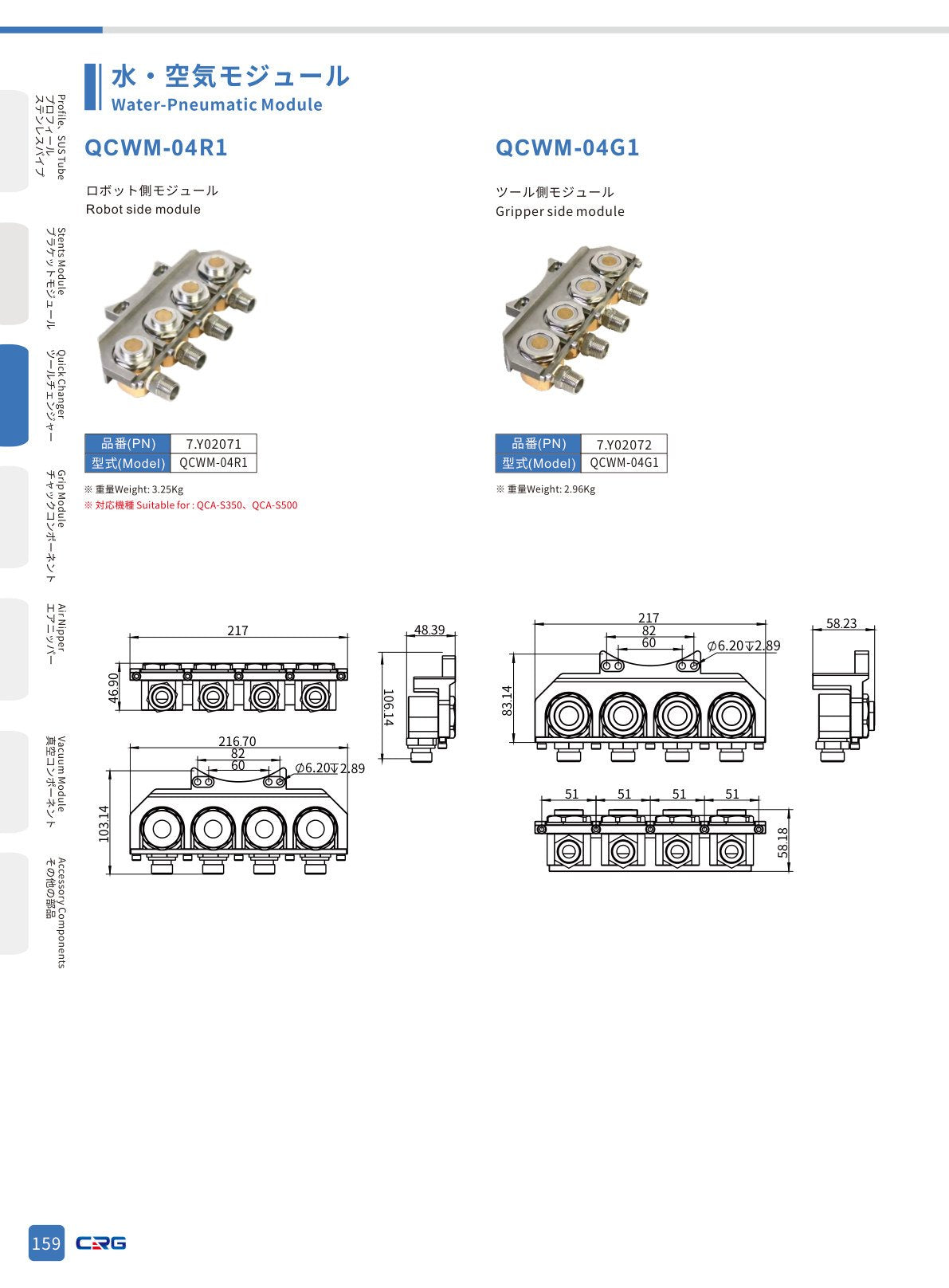 CRG 技術資料（CRGカタログ 5.3.pdf p.173・製品写真ではありません）