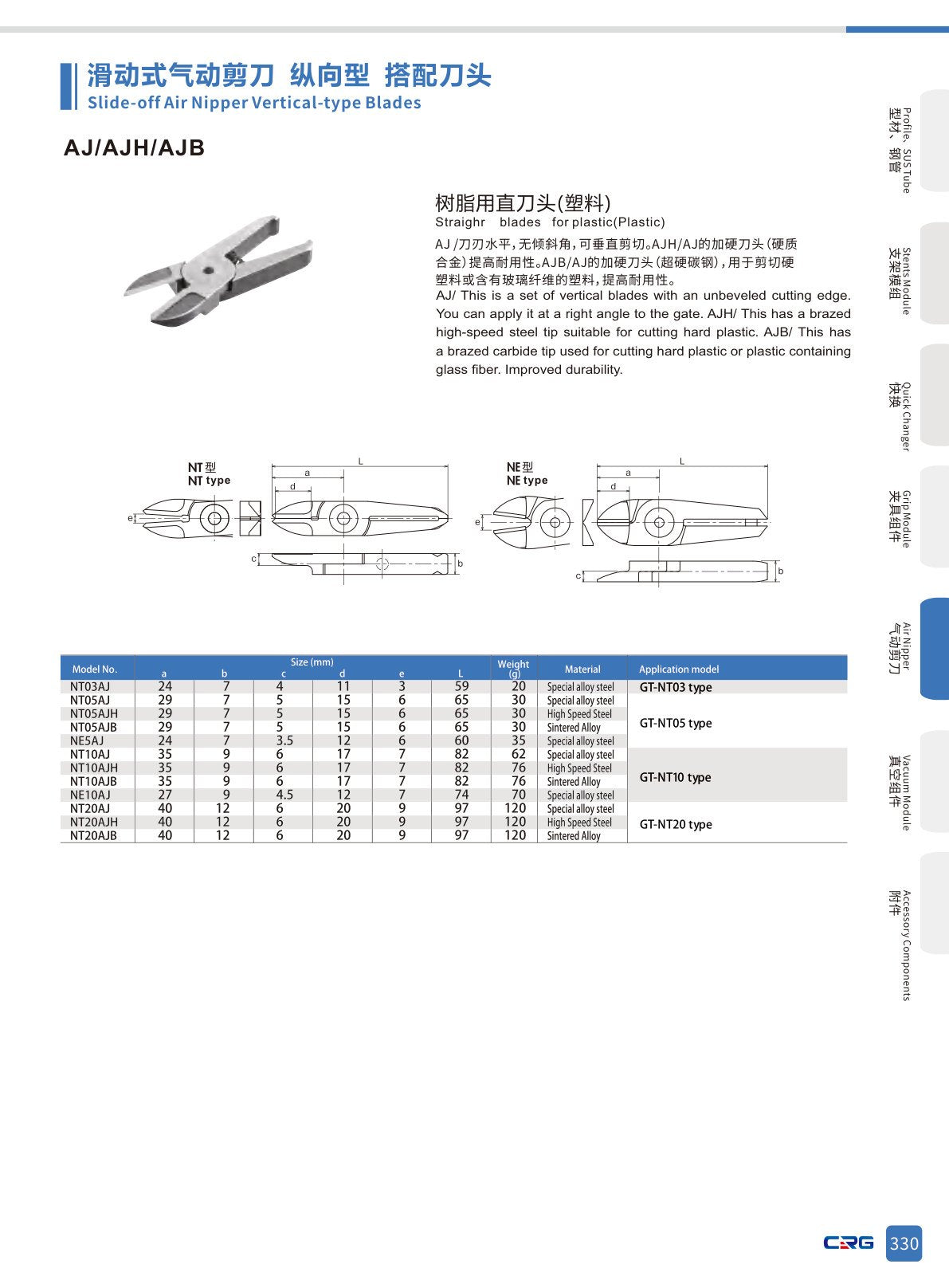 CRG 技術資料（（已压缩）5.3 CRG目录.pdf p.344・製品写真ではありません）