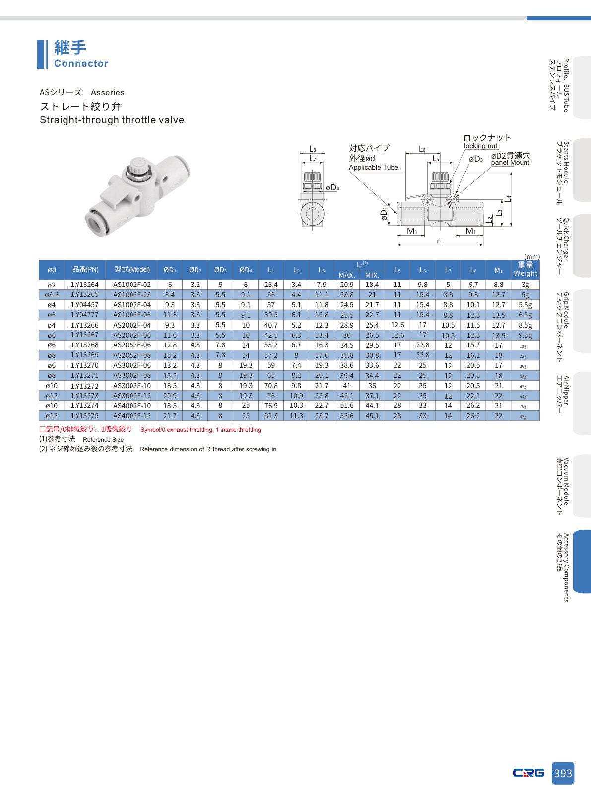 CRG 技術資料（CRGカタログ 5.3.pdf p.407・製品写真ではありません）