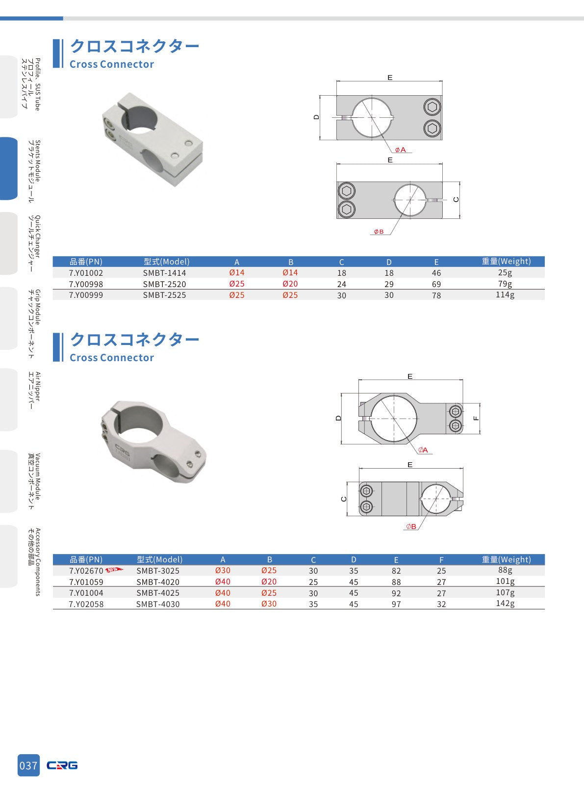 CRG 技術資料（CRGカタログ 5.3.pdf p.53・製品写真ではありません）