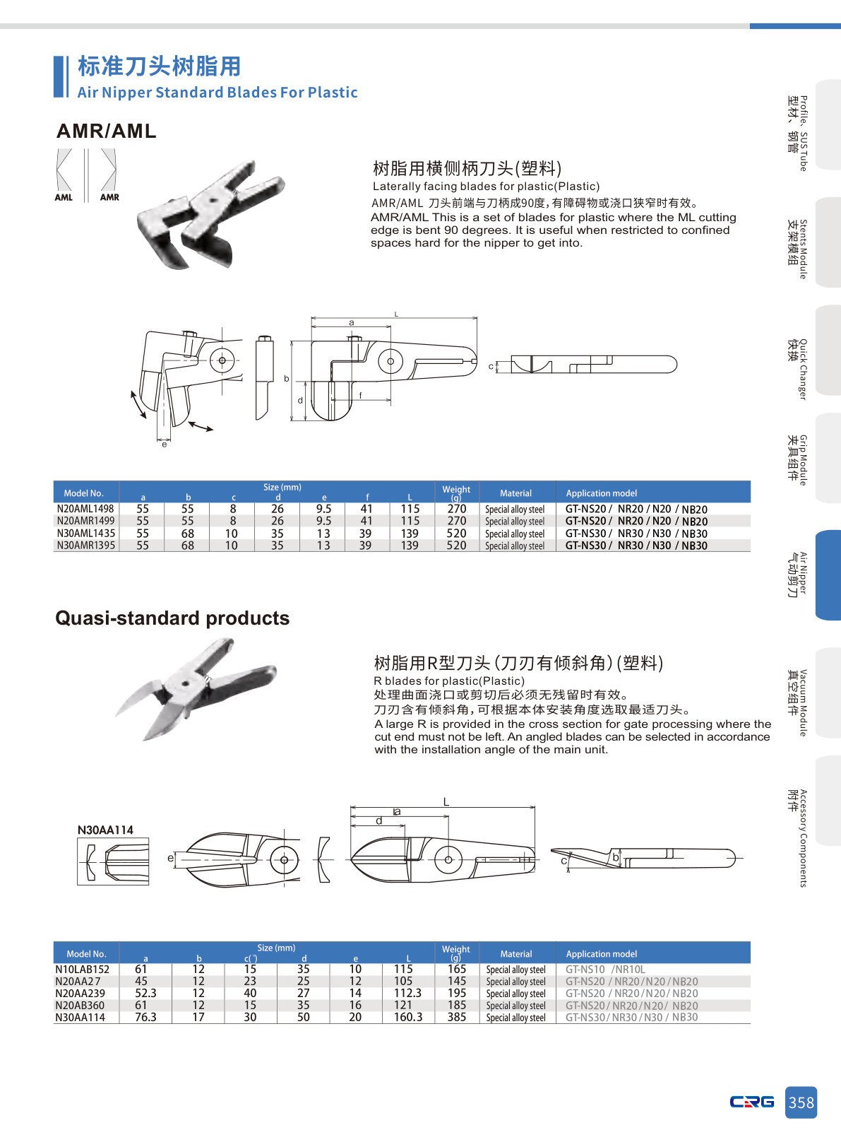CRG 技術資料（（已压缩）5.3 CRG目录.pdf p.372・製品写真ではありません）