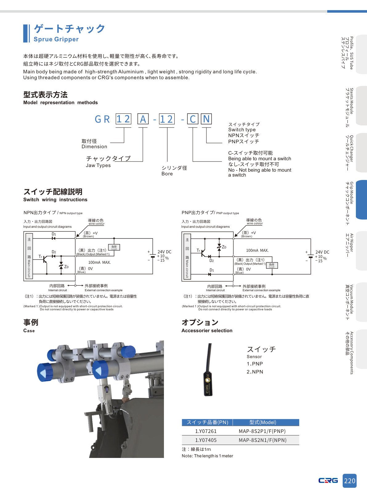 CRG 技術資料（CRGカタログ 5.3.pdf p.234・製品写真ではありません）