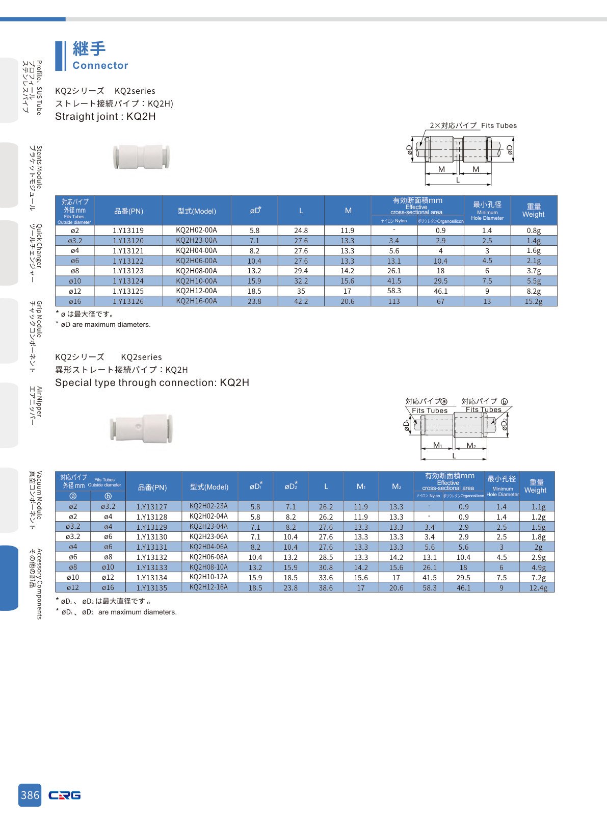 CRG 技術資料（CRGカタログ 5.3.pdf p.400・製品写真ではありません）