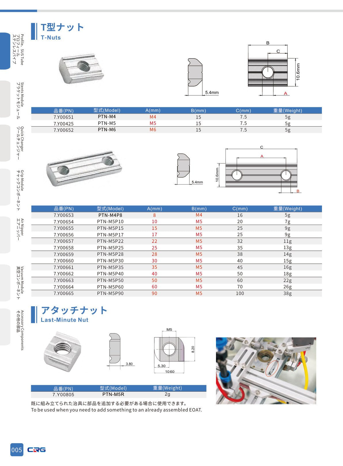 CRG 技術資料（CRGカタログ 5.3.pdf p.21・製品写真ではありません）