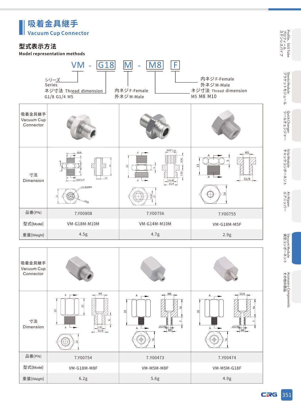 CRG 技術資料（CRGカタログ 5.3.pdf p.365・製品写真ではありません）