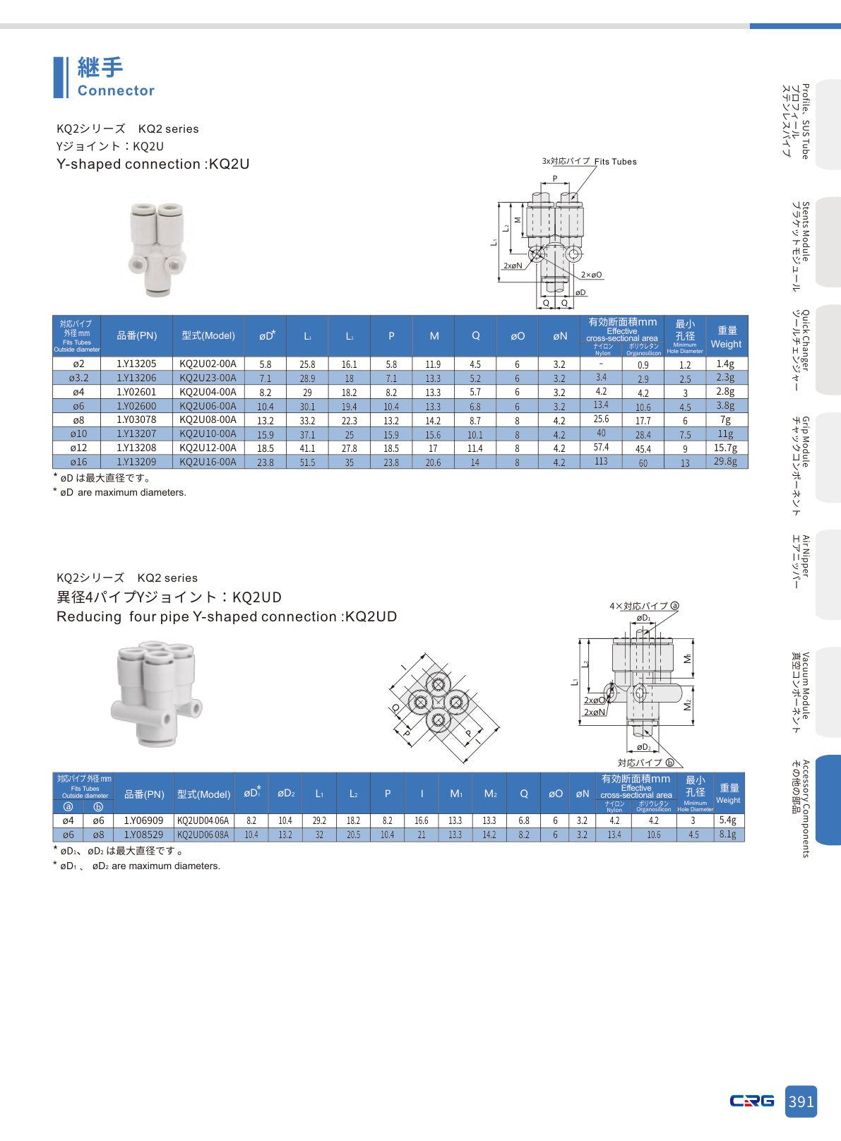 CRG 技術資料（CRGカタログ 5.3.pdf p.405・製品写真ではありません）
